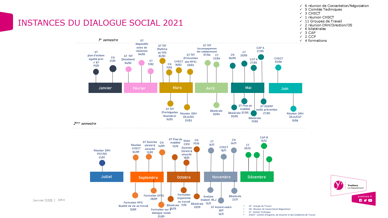 Bilan instances dialogue social_2021_Essentiel